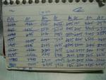 Rummy Game